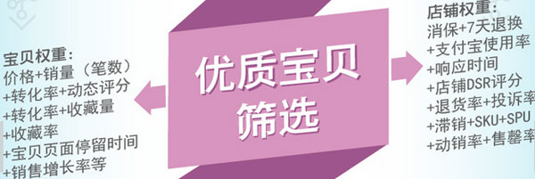 天猫搜索排名 天猫搜索排名筛选流程